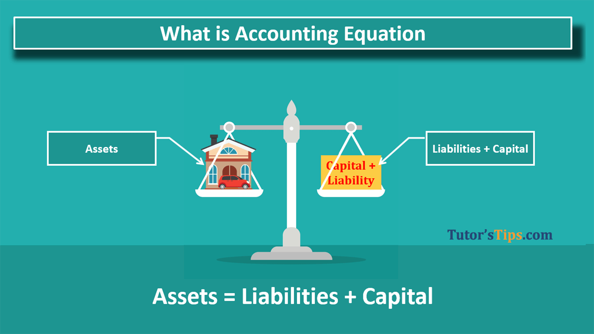 Accounting Equation Feature Image