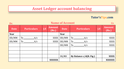 Assets Ledger account balancing - Feature Image