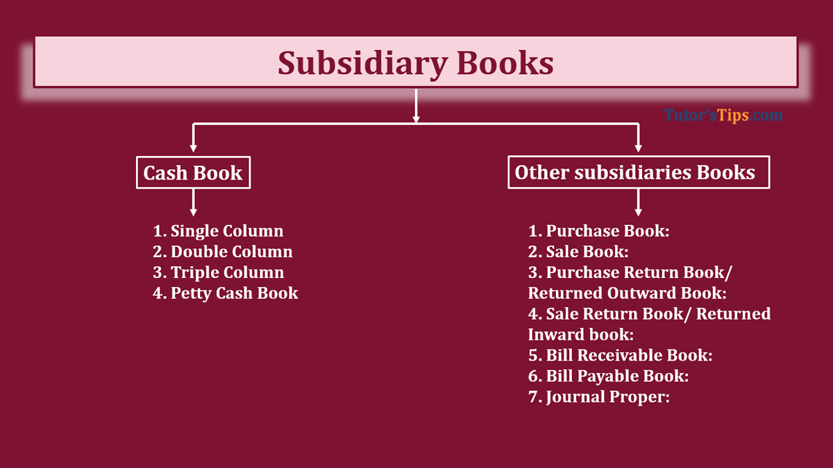 Subsidiary book feature image