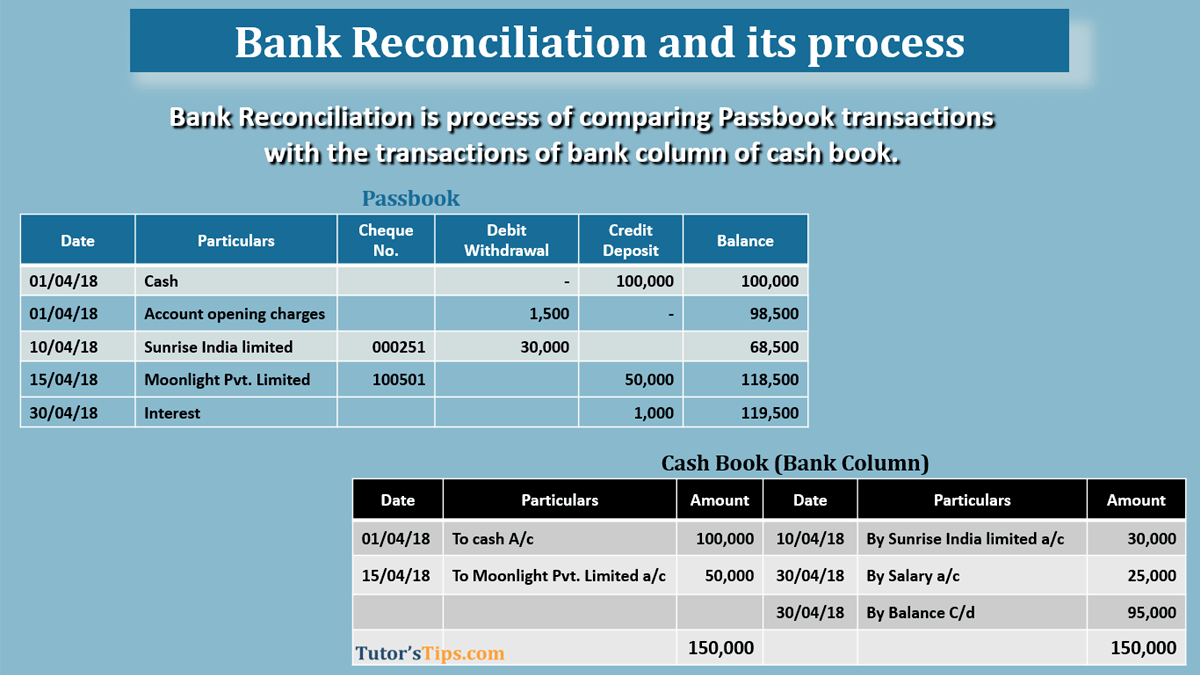 Bank reconciliation -Feature image