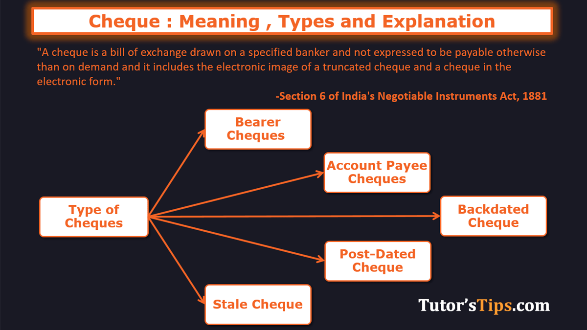 Cheque - Meaning, Types and explanation