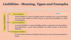 Meaning-of-liabilities
