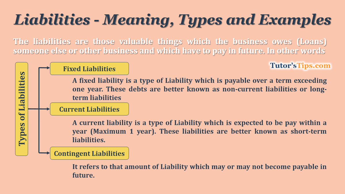 Meaning-of-liabilities