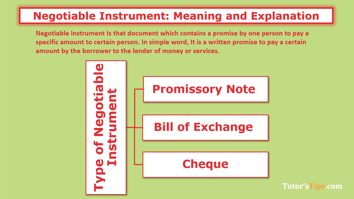Negotiable Instrument - Meaning, Types and explanation