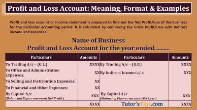 Profit and Loss Accounts - Feature Image