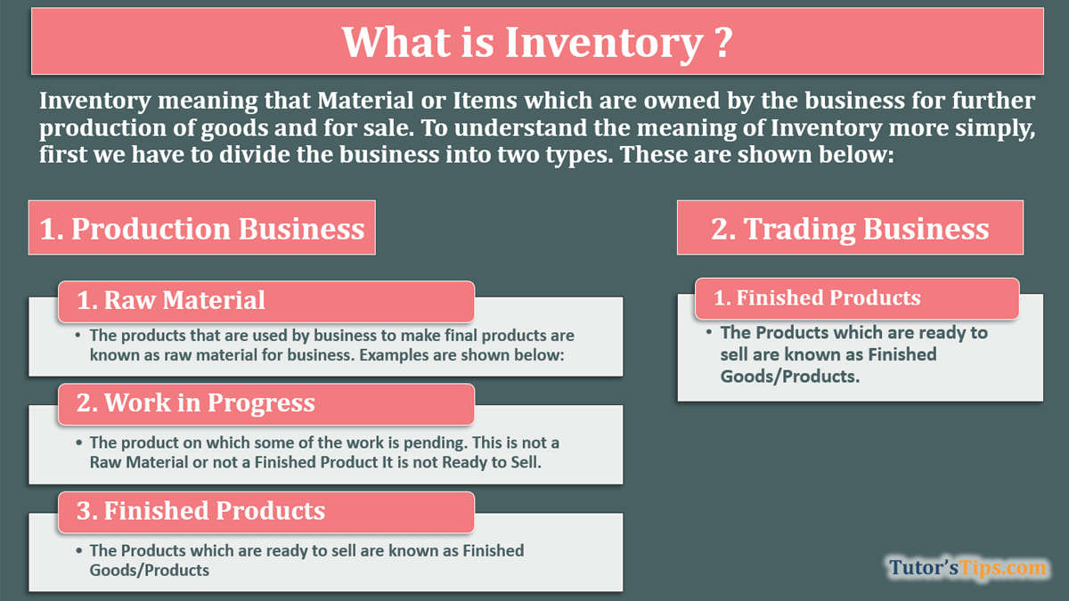 What-is-Inventory