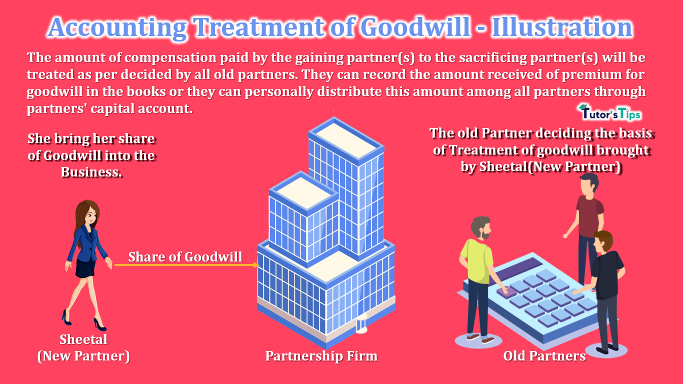 Accounting Treatment of Goodwill-min