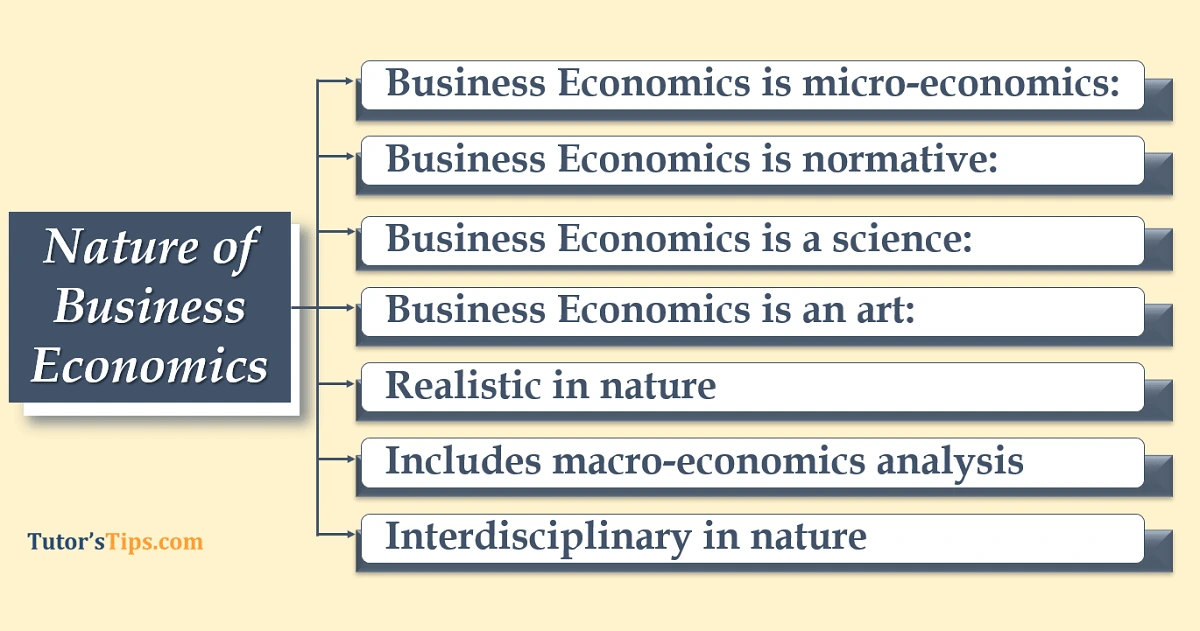 Nature of Business Economics