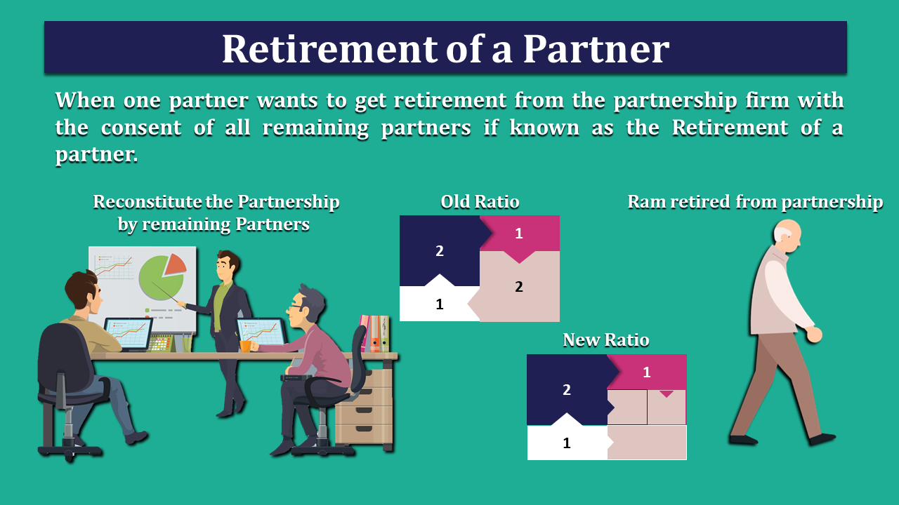 Retirement of a Partner - Explained with Illustration