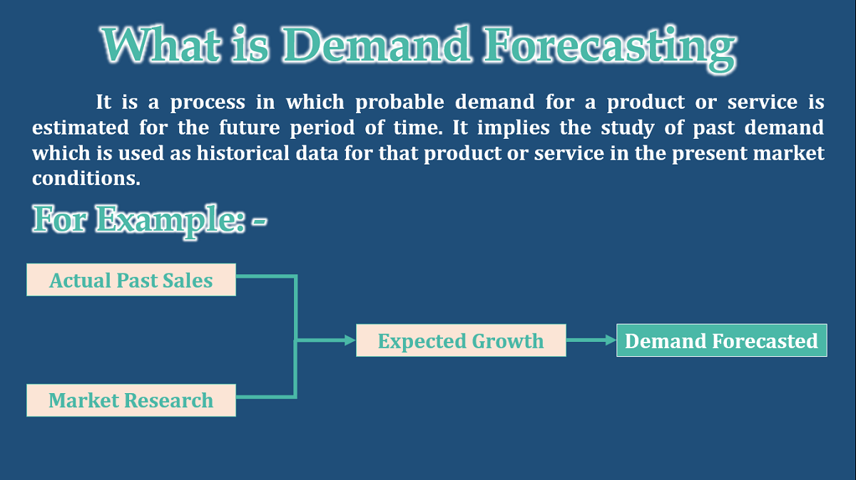 What is Demand Forecasting - Meaning and Definition
