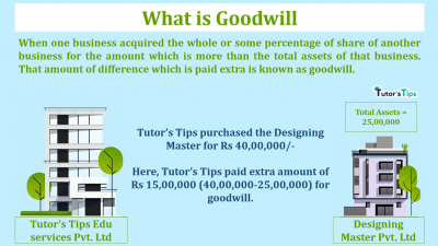 What is Goodwill-min