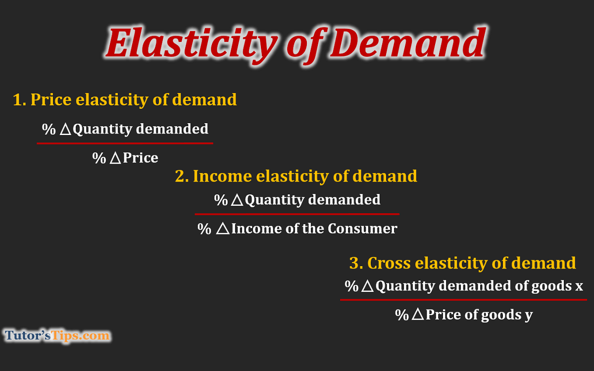 elasticity-of-Demand