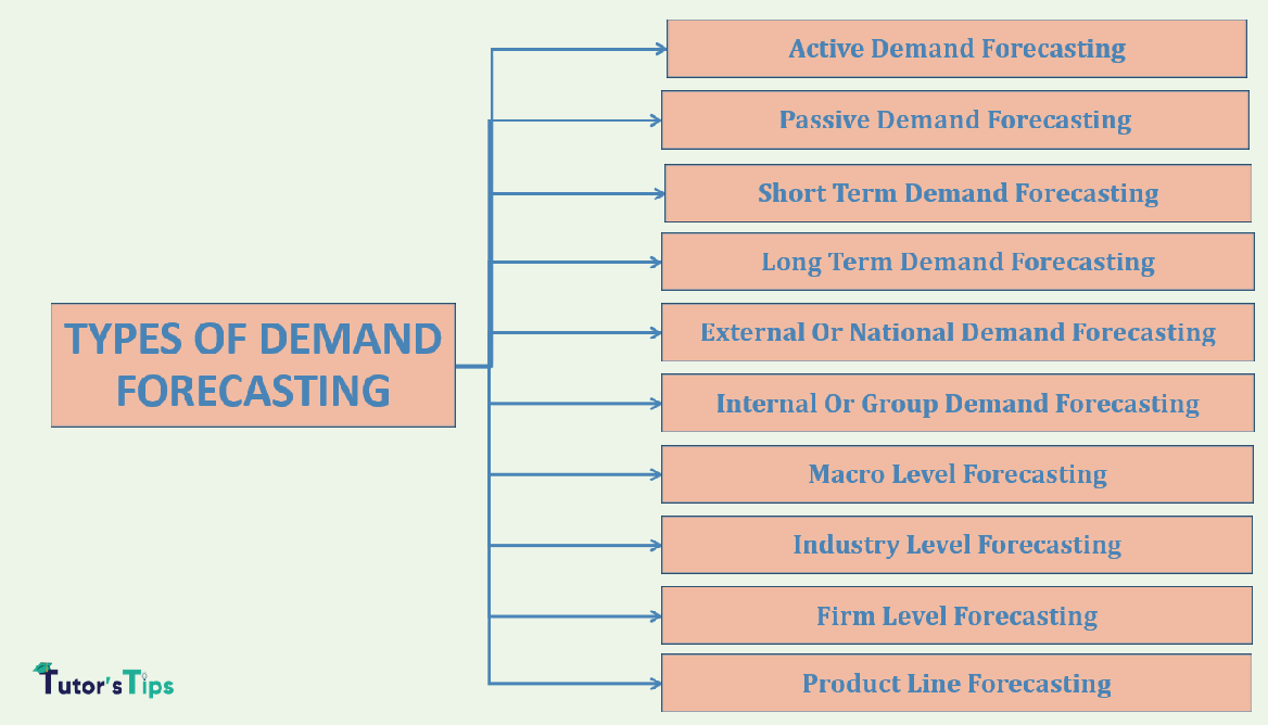 types of demand forecasting