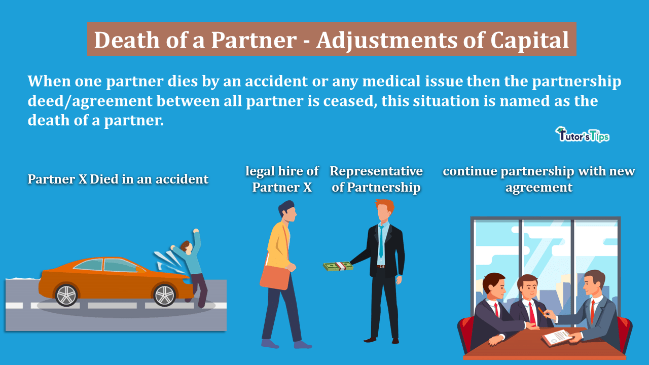 Death-of-a-Partner-Adjustments-of-Capital-1-min