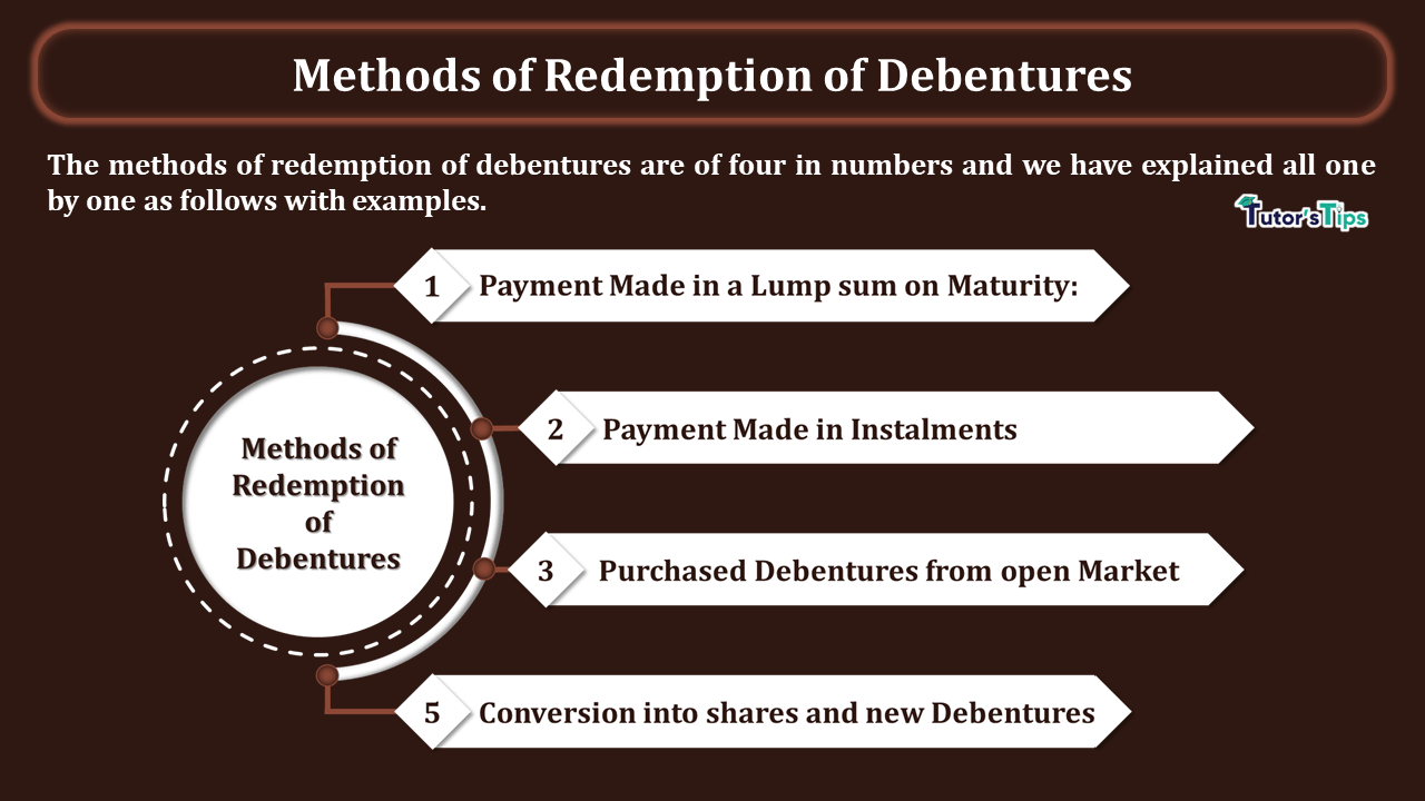 Methods-of-Redemption-of-Debentures-min