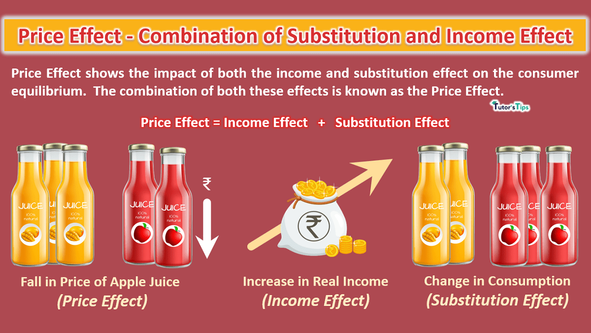 Price-Effect-Combination-of-Substitution-and-Income-Effect-min