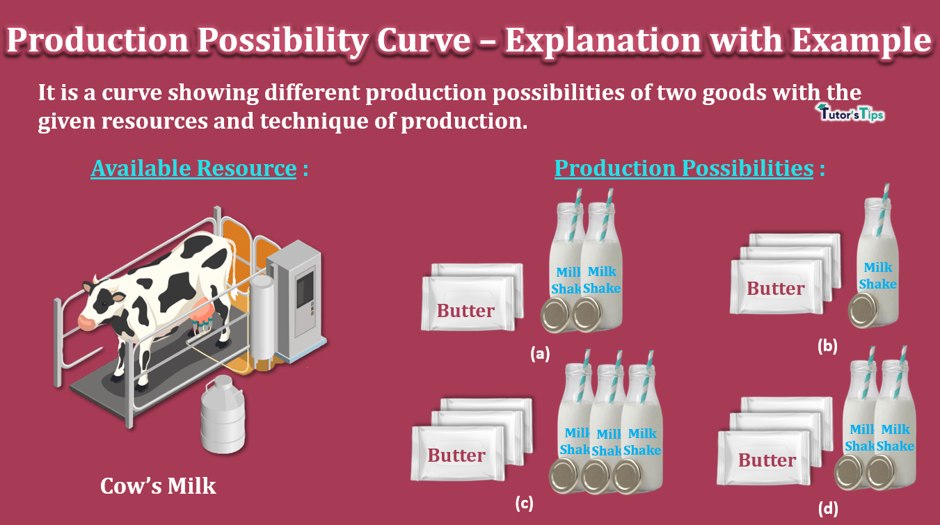 Production-Possibility-Curve-Explanation-with-Example-min