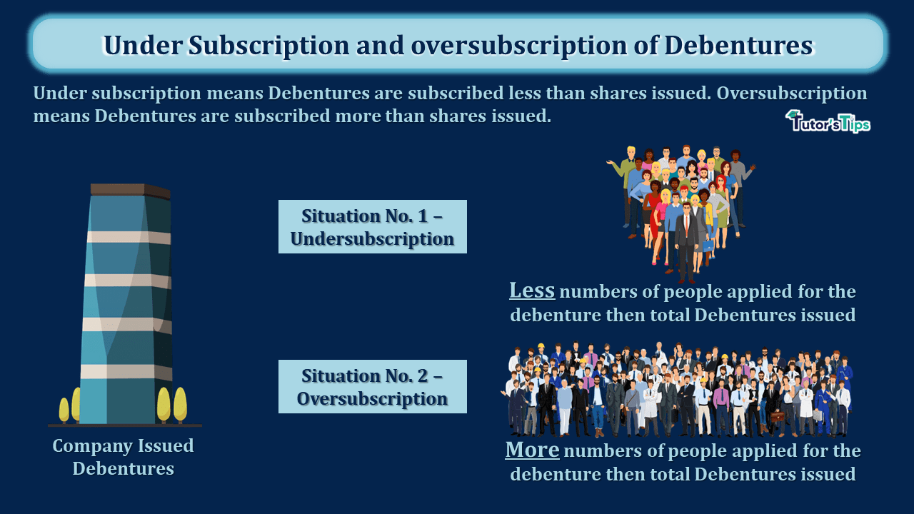 Under-Subscription-and-oversubscription-of-Debentures-min