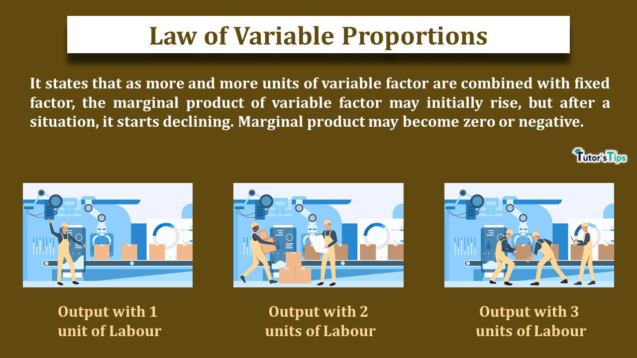 Law-of-variable-proportion-min