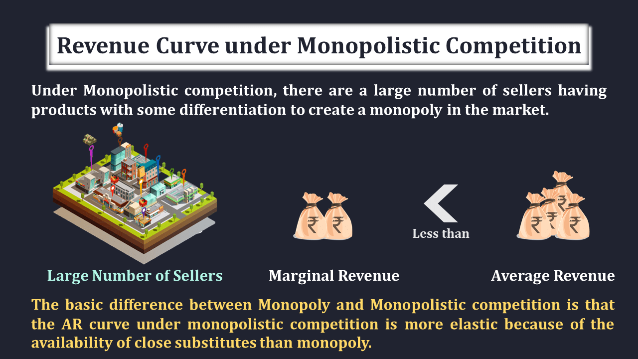 Revenue-Curve-under-Monopolistic-Market