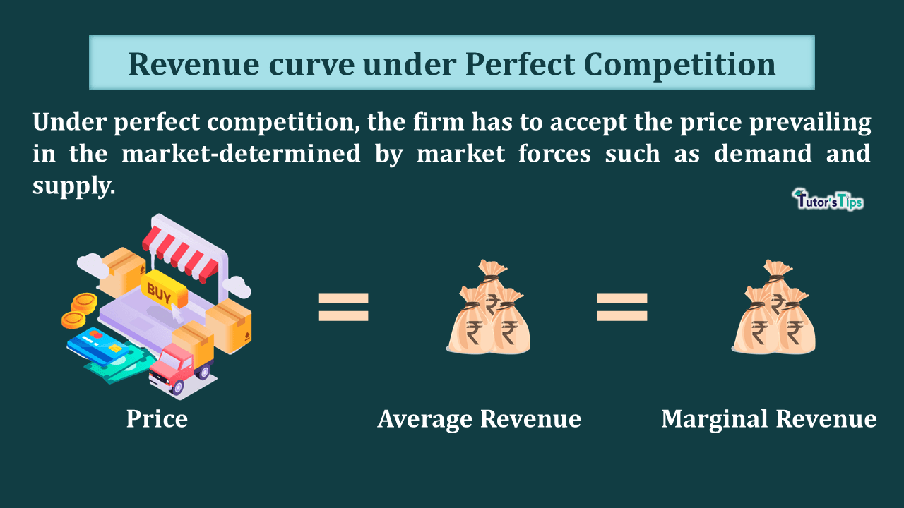 Revenue-curve-under-Perfect-Competition-min