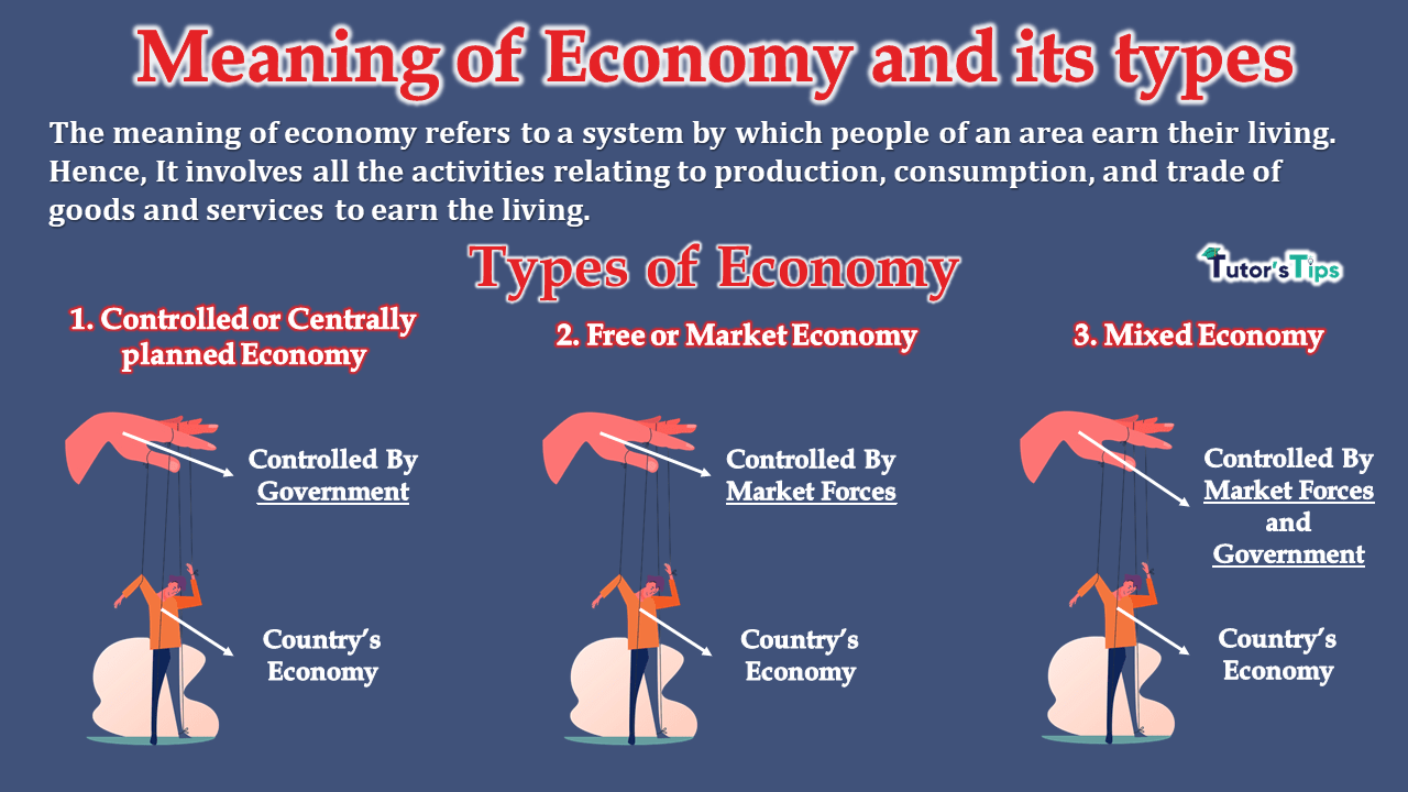 Meaning-of-Economy-and-its-types