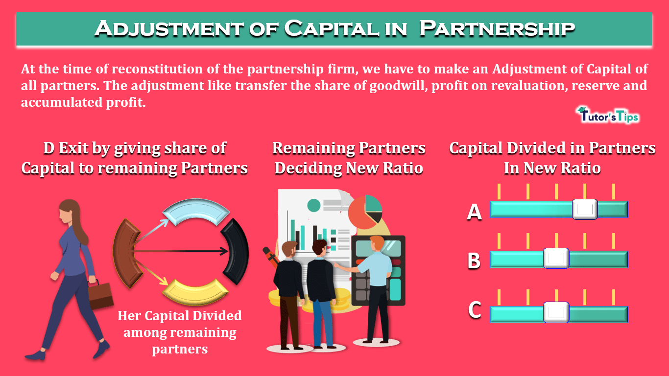 Adjustment-of-Capital-in-Partnership-min