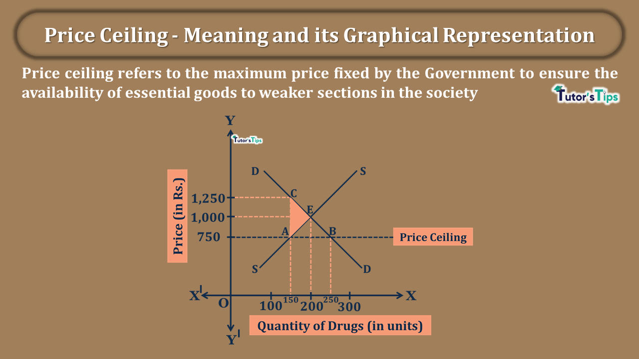 Price-Ceiling-Meaning-and-its-Graphical-Representation-min