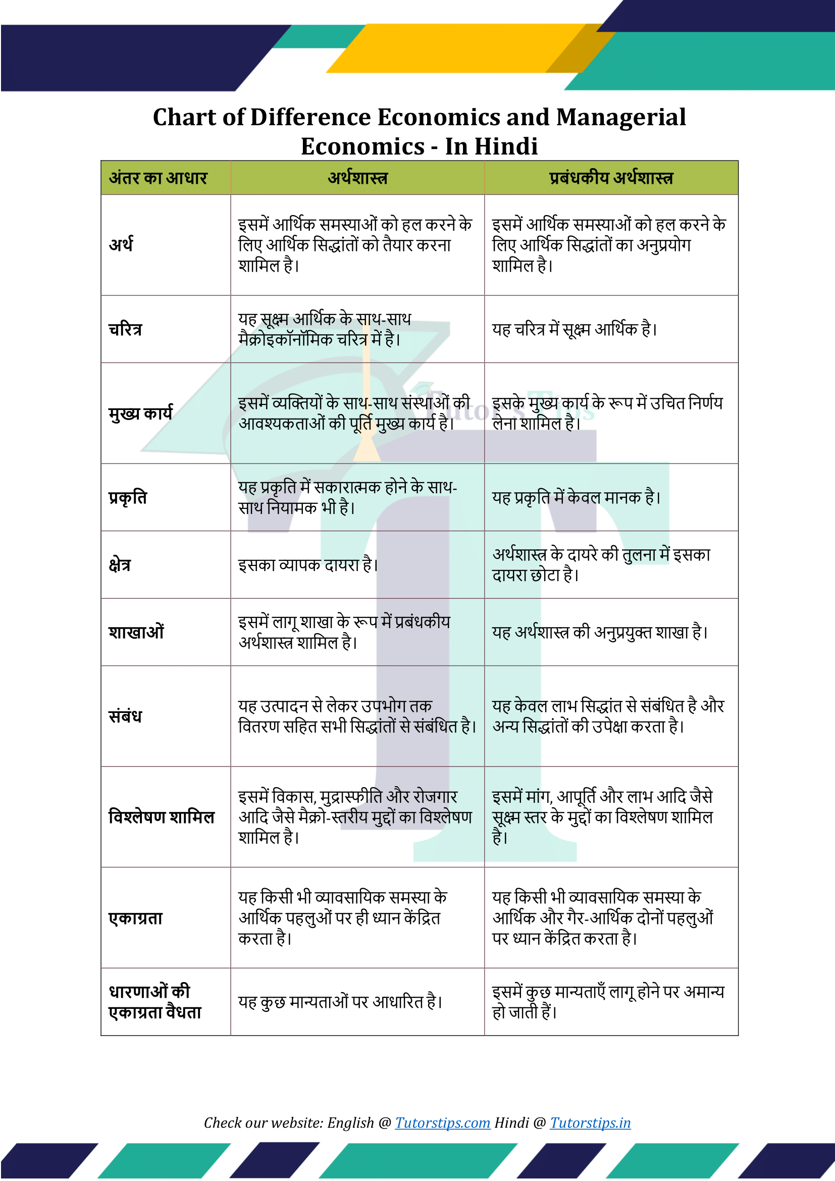 economics assignment in hindi