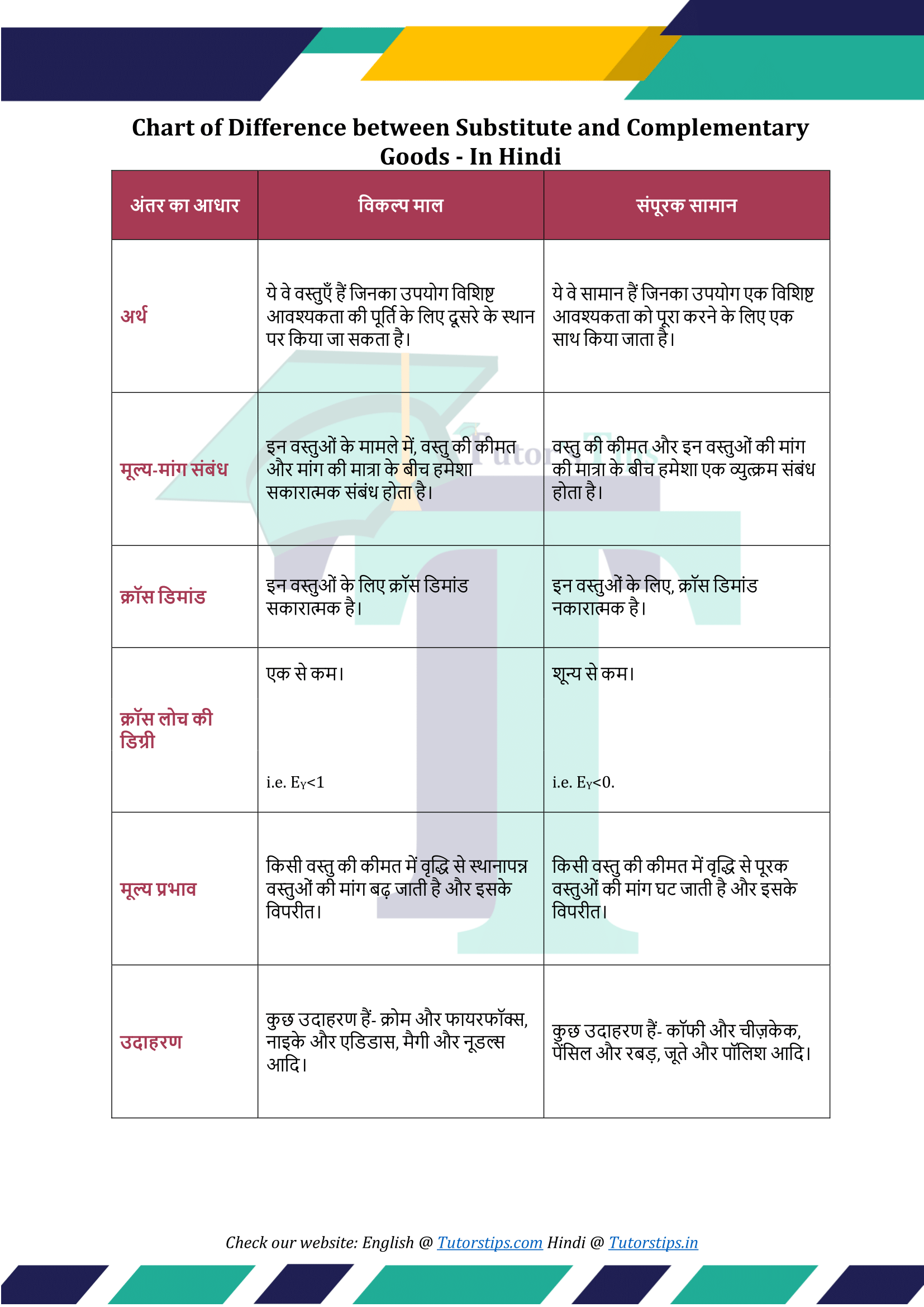 Substitute Goods Definition In Hindi