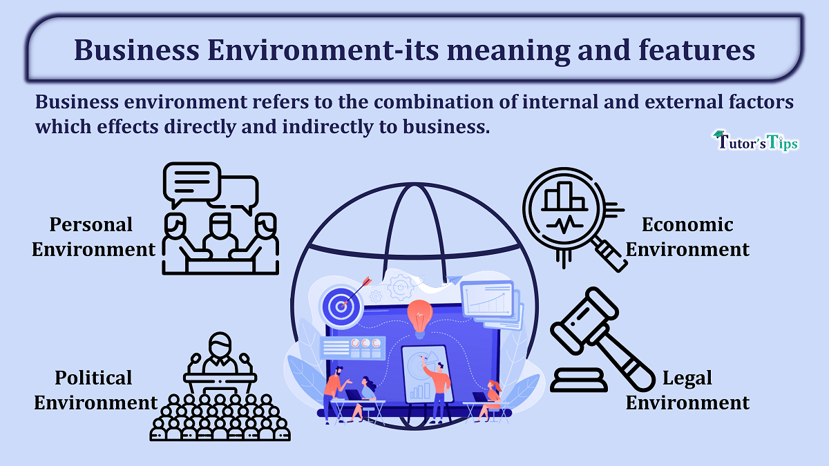 Business-Environment-its-meaning-features-and-components-min